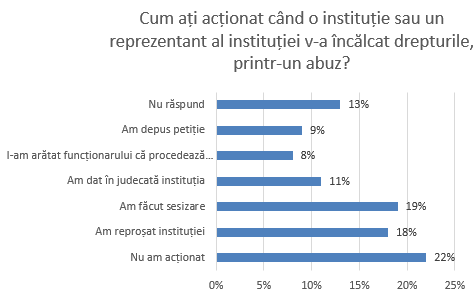 , Raport public de activitate, &icirc;n cadrul proiectului,  pentru perioada aprilie – octombrie 2021, FACIAS