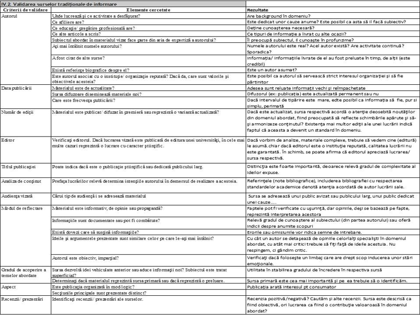 , Ghid practic: contracarare fake news / dezinformare- identificare, validare șI utilizarea informațiilor reale și utile, FACIAS