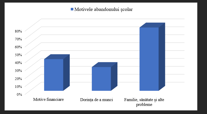 , Abuzul instituțiilor de &icirc;nvățăm&acirc;nt &icirc;n privința elevilor, FACIAS