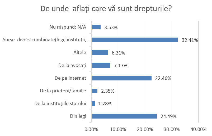 , Raport public de activitate, &icirc;n cadrul proiectului, pentru perioada aprilie 2021 &ndash; ianuarie 2022, FACIAS