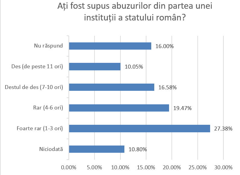 , Raport public de activitate, &icirc;n cadrul proiectului, pentru perioada aprilie 2021 &ndash; ianuarie 2022, FACIAS
