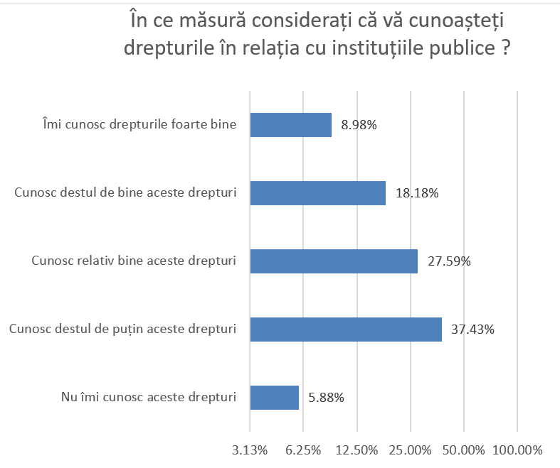 , Raport public de activitate, &icirc;n cadrul proiectului, pentru perioada aprilie 2021 &ndash; ianuarie 2022, FACIAS