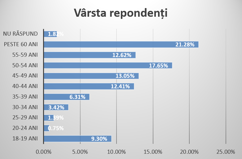 , Raport public de activitate, &icirc;n cadrul proiectului, pentru perioada aprilie 2021 &ndash; ianuarie 2022, FACIAS