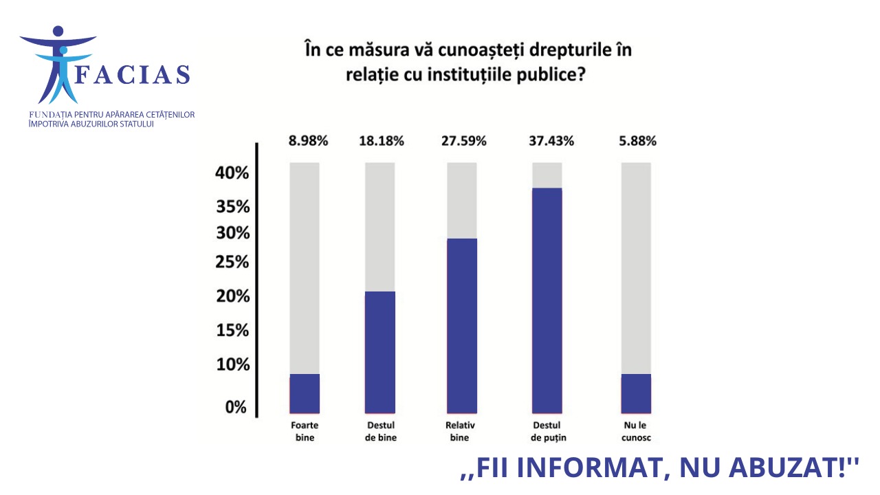 , Raport public de activitate, &icirc;n cadrul proiectului, pentru perioada aprilie 2021 &ndash; ianuarie 2022, FACIAS