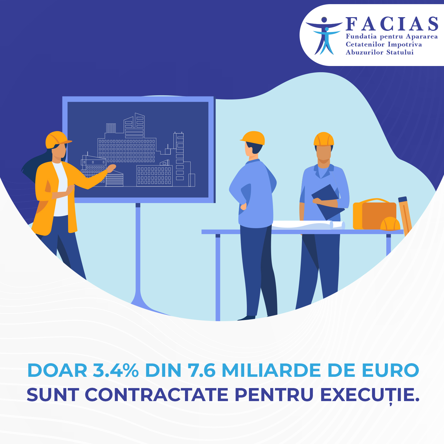 , Doar 3,4% din 7.6 miliarde de euro sunt contractate pentru execuție, FACIAS