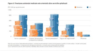 , Obiectiv – acces facil la lista costuri/pacient, &icirc;n baza CNP, stadiul la demararea proiectului, FACIAS