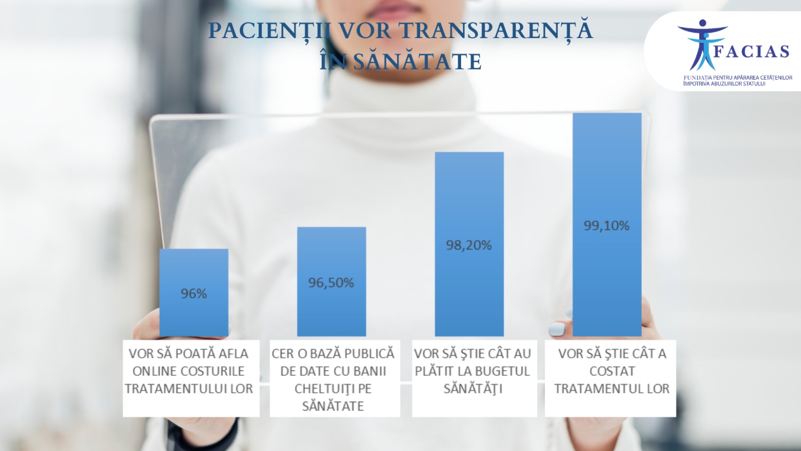 , Pacienții vor transparență &icirc;n Sănătate, FACIAS